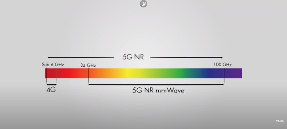 5G Network - the fast future; What people are expecting from 5G ? 3 2.source MKBHD