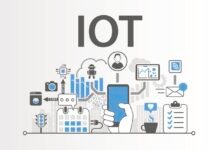 What is IoT? How different things are being handled by IoT?
