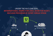 Iran Nuclear Deal 2015, is a consequence in relationship with India.