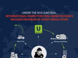Iran Nuclear Deal 2015, is a consequence in relationship with India.
