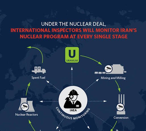 Iran Nuclear Deal 2015, is a consequence in relationship with India.