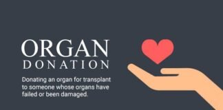 “Organ Donation : Life After Your Death” Here are 4 ways to create awareness about organ donation!!