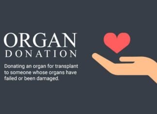 “Organ Donation : Life After Your Death” Here are 4 ways to create awareness about organ donation!!