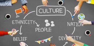 4 Important issues of Cross Culture!! cross culture