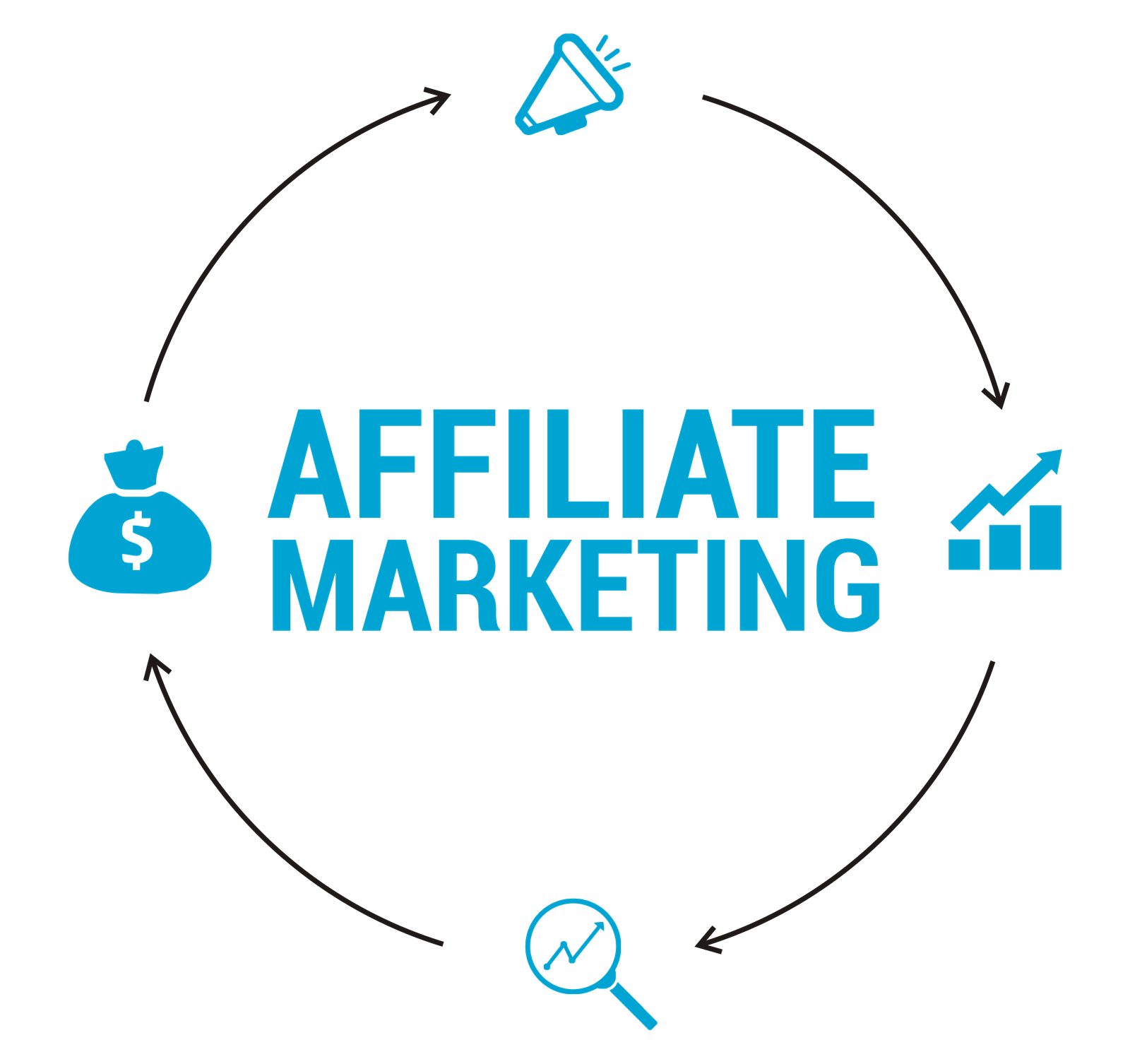 What is Affiliate Marketing & How Does It Work? - Affiliate Marketing Basics