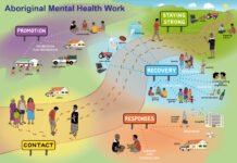 What is National Mental Health Plan? How does it work? Let’s know some unknown and interesting facts about Mental Health Plan (2021)!!!!!!