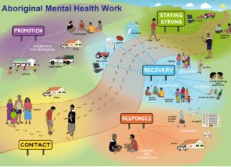 What is National Mental Health Plan? How does it work? Let’s know some unknown and interesting facts about Mental Health Plan (2021)!!!!!!