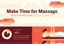 How to find the best Massage parlour in Mumbai? massage parlour