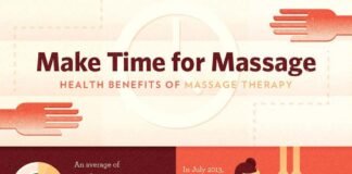 How to find the best Massage parlour in Mumbai? massage parlour