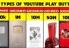 Youtube play button! How many types of? Let’s take a look at all 5 in details.. Youtubr play button