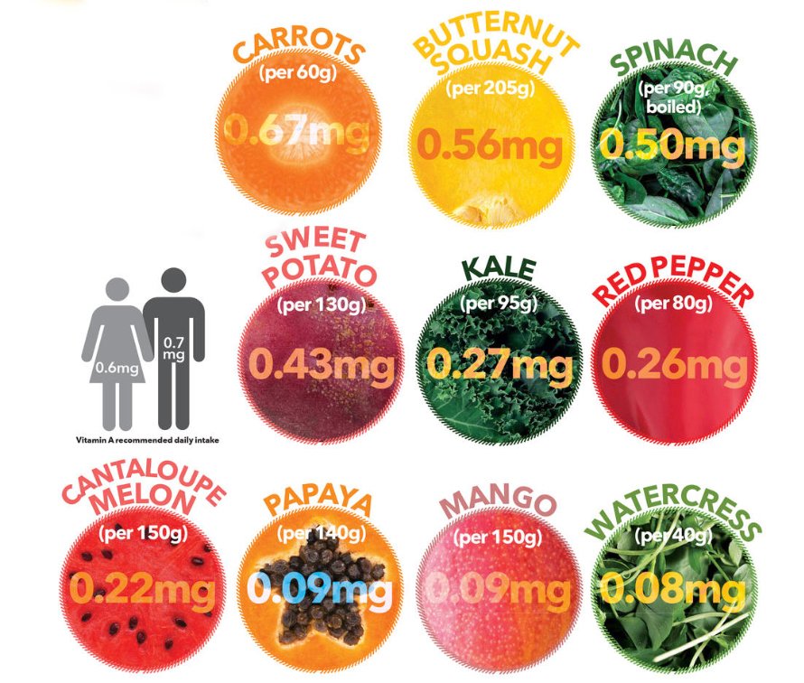 Why should you lead a vegan lifestyle 9 vitamin a vegan food and living simply vegan viva