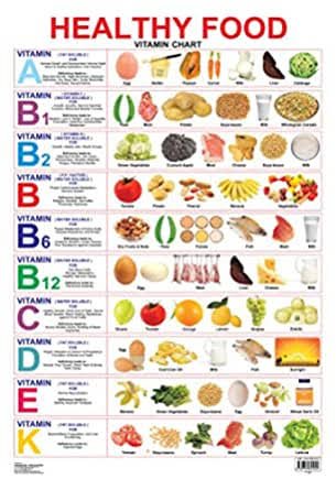 Nourishing Eating Habits that improves your lifestyle. 2 images 4 1 2