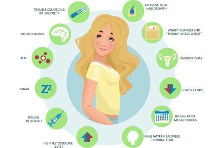 Suffering from PCOD? Then read this 5 question answered by gynocologist about PCOD! 2 symptoms of pcod or pcos